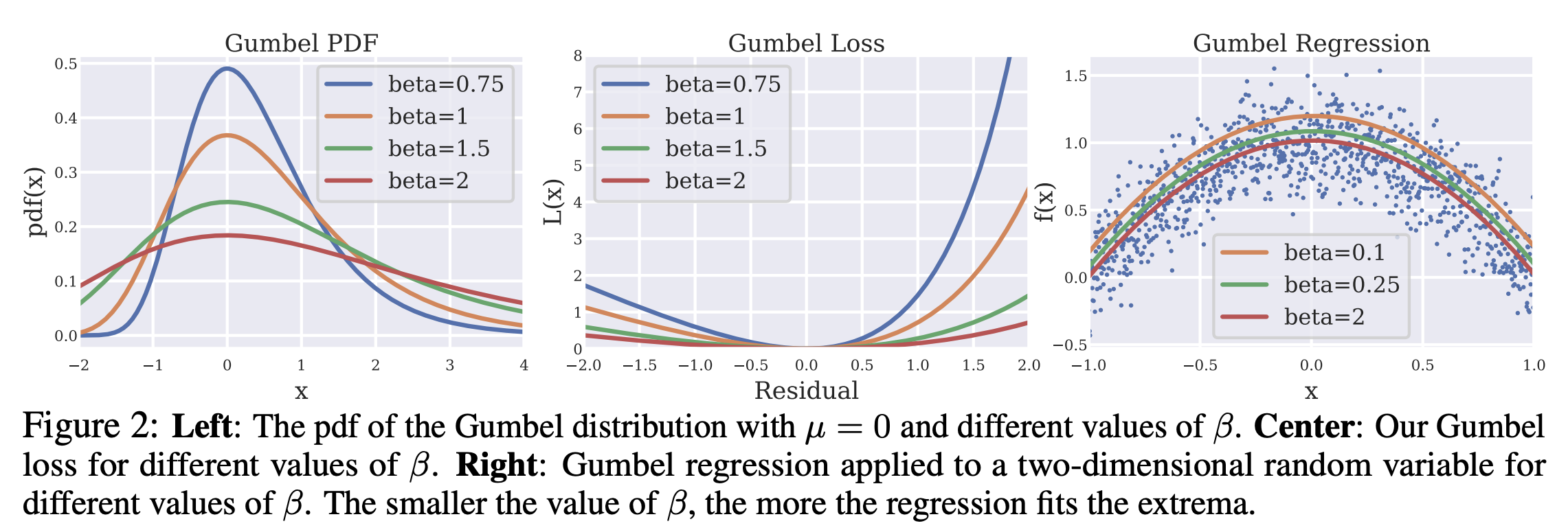 [논문 리뷰] Extreme Q-Learning: MaxEnt RL without Entropy