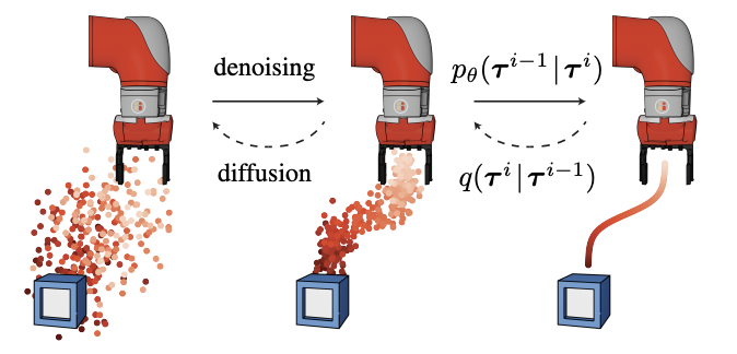 [논문 리뷰] Planning with Diffusion for Flexible Behavior Synthesis