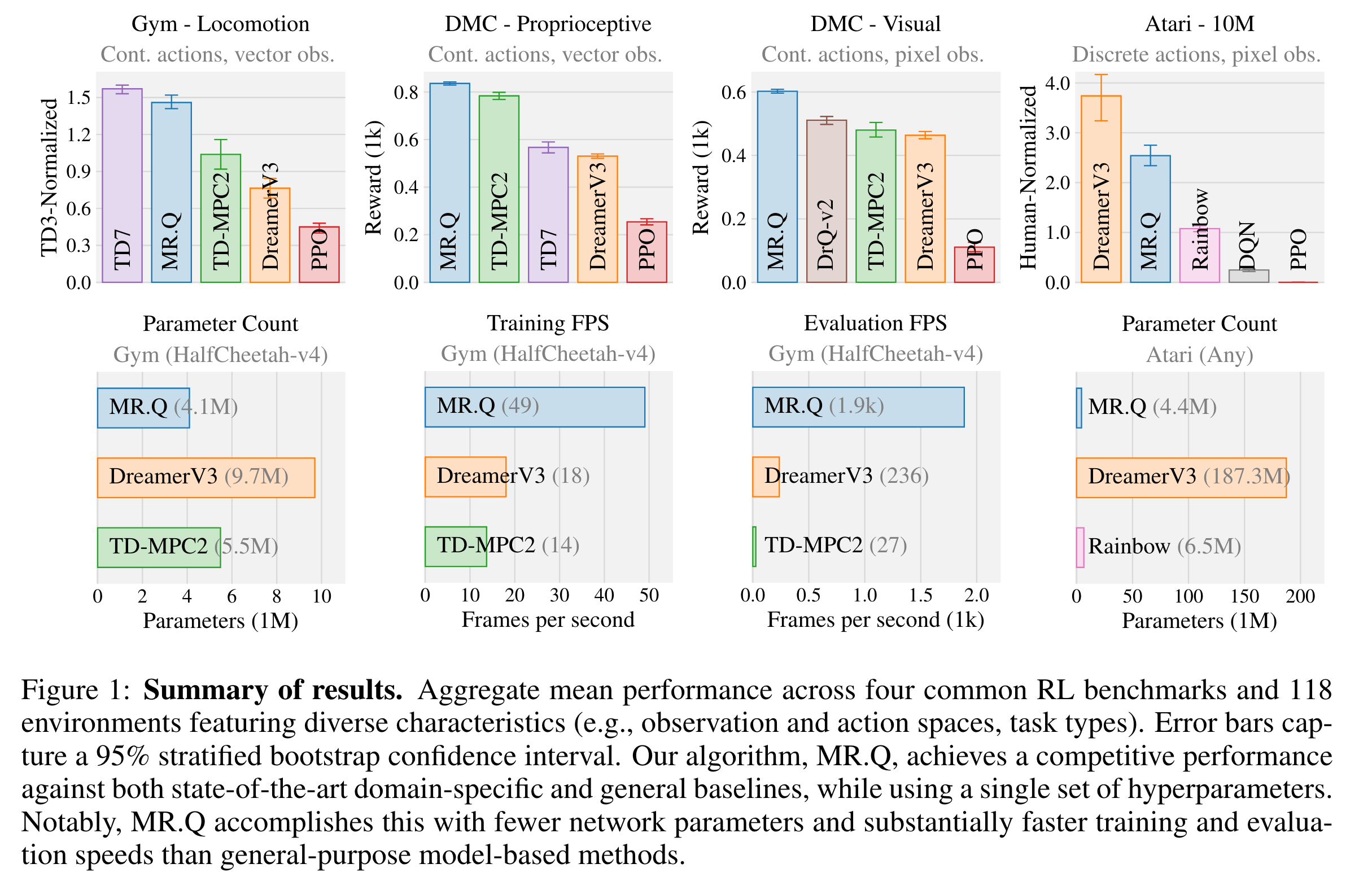 [논문 리뷰] Towards General-Purpose Model-Free Reinforcement Learning