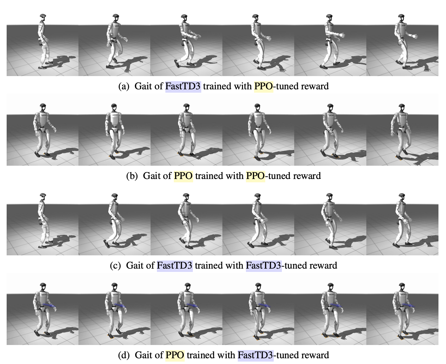 [논문 리뷰] FastTD3: Simple, Fast, and Capable Reinforcement Learning for Humanoid Control