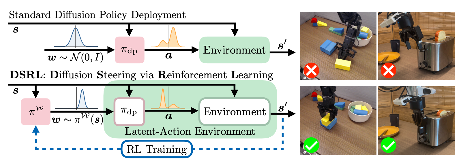 [논문 리뷰] Steering Your Diffusion Policy with Latent Space Reinforcement Learning