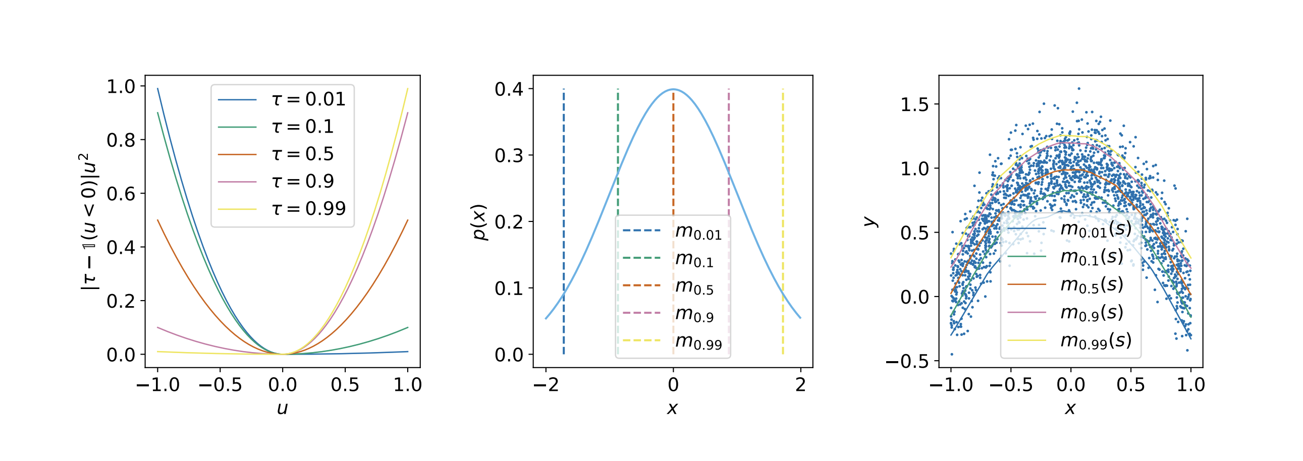 [논문 리뷰] Offline Reinforcement Learning with Implicit Q-Learning