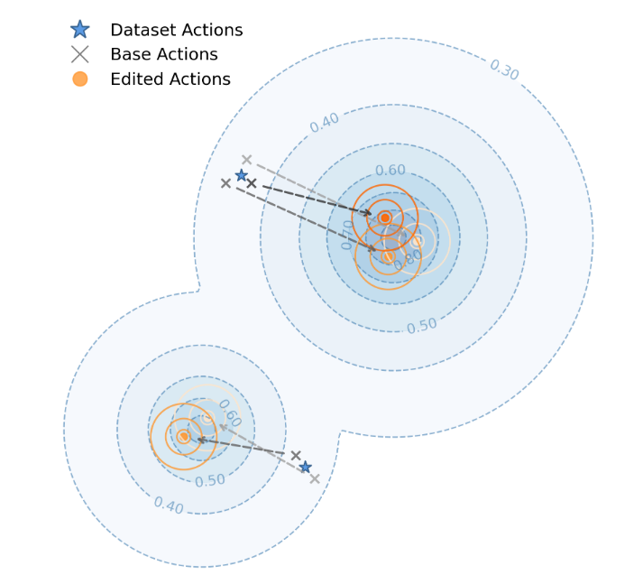 [논문 리뷰] EXPO: Stable Reinforcement Learning with Expressive Policies